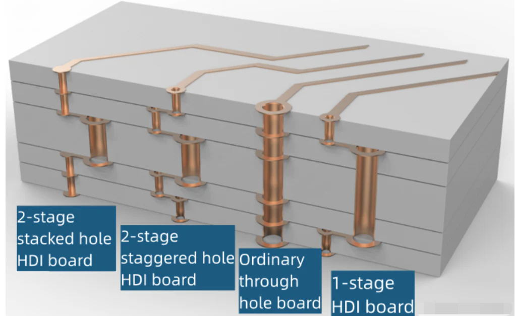 Cấu trúc bảng PCB